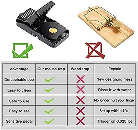 Image of Mouse Traps, Mice Traps for House, Small Mice Trap Indoor Quick Effective Sanitary Safe Mousetrap Catcher for Family and Pet - 6 Pack, (M01-6Pack)